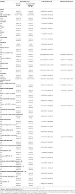 Monitoring the Mental Health and Professional Overload of Health Workers in Brazil: A Longitudinal Study Considering the First Wave of the COVID-19 Pandemic